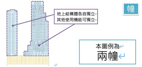 @後面有哪些 2幢3棟